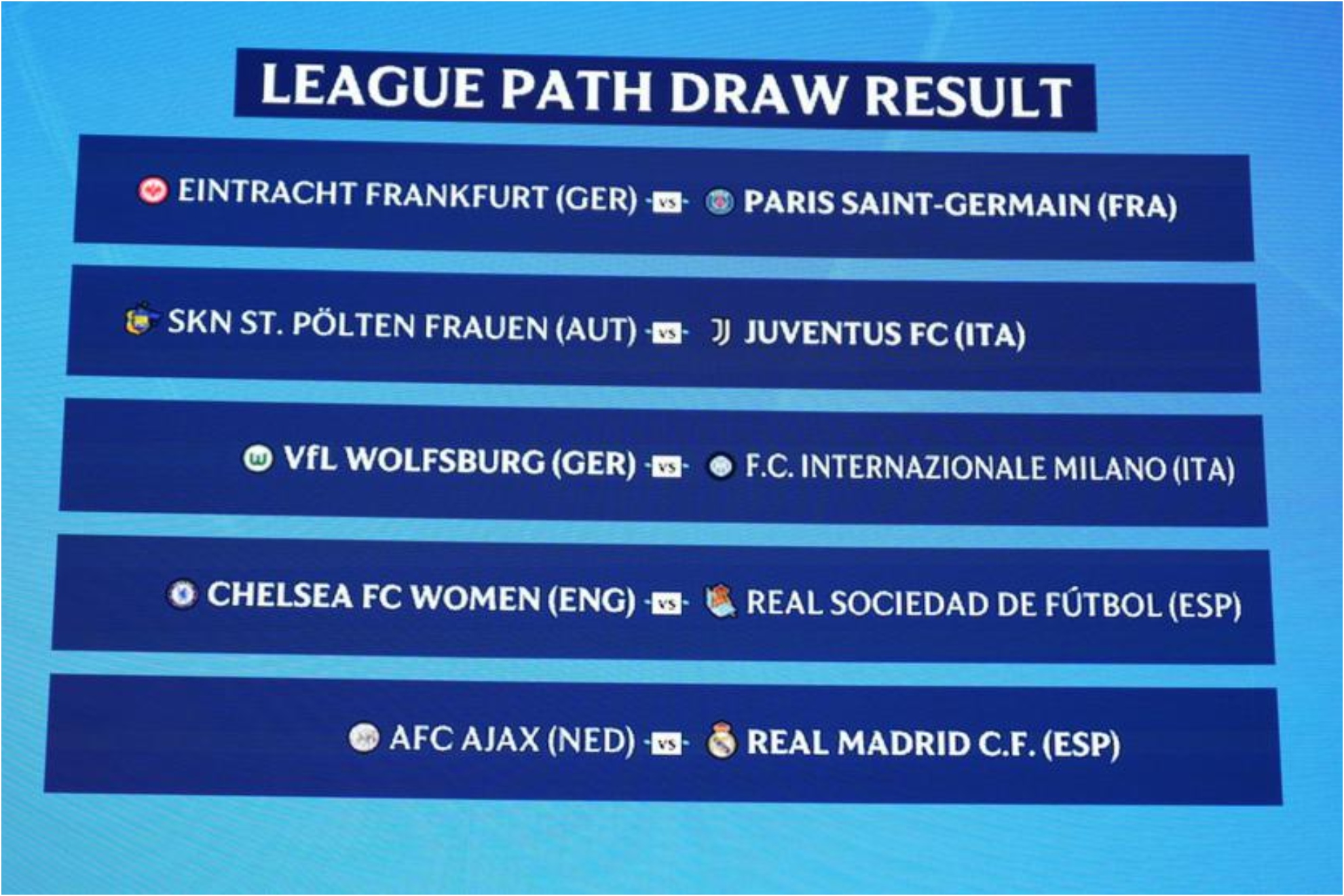 Cuadro de cruces Champions League femenina para lograr una plaza en la fase liga UEFA