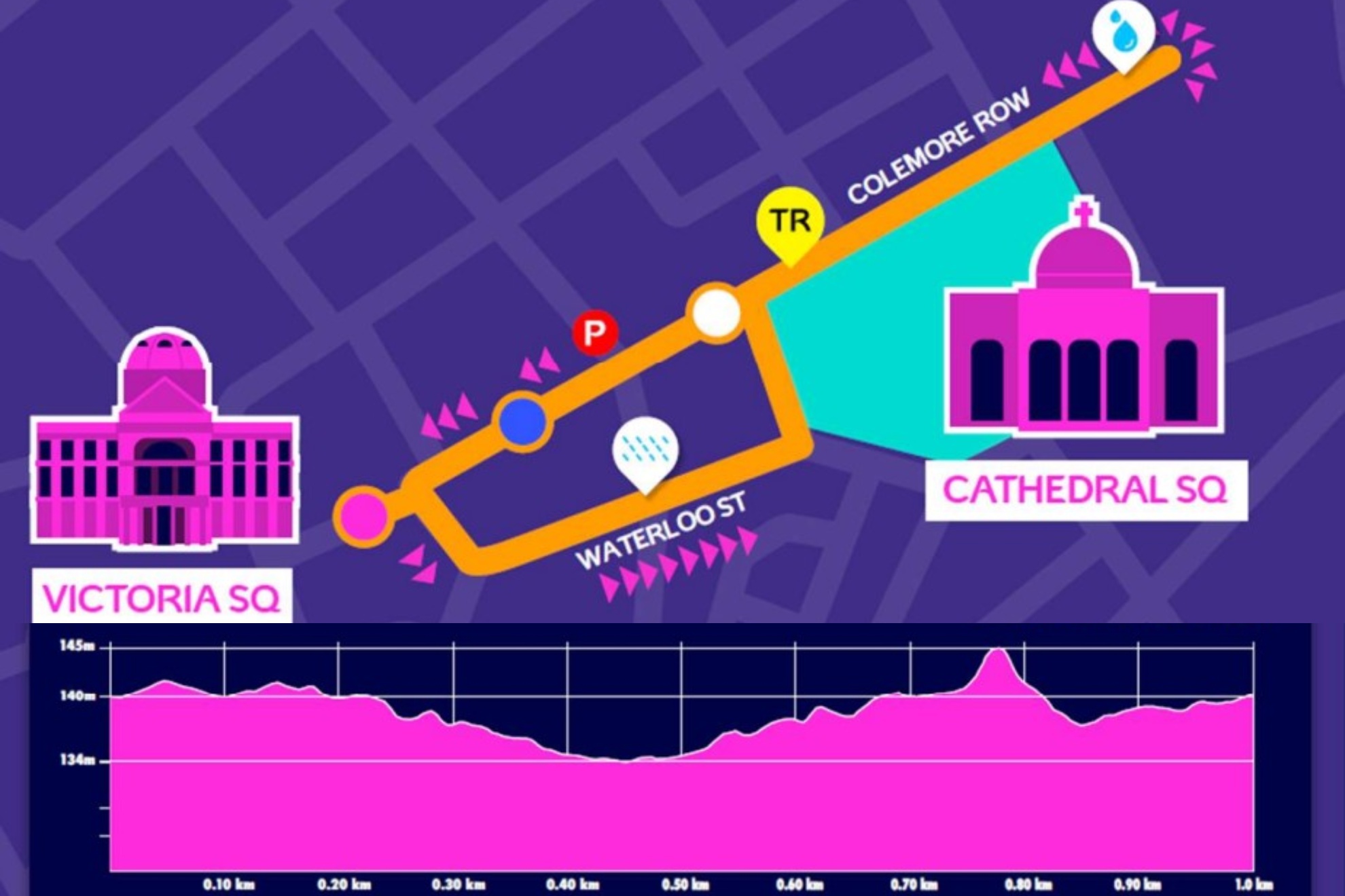 Circuito de marcha de estos Europeos
