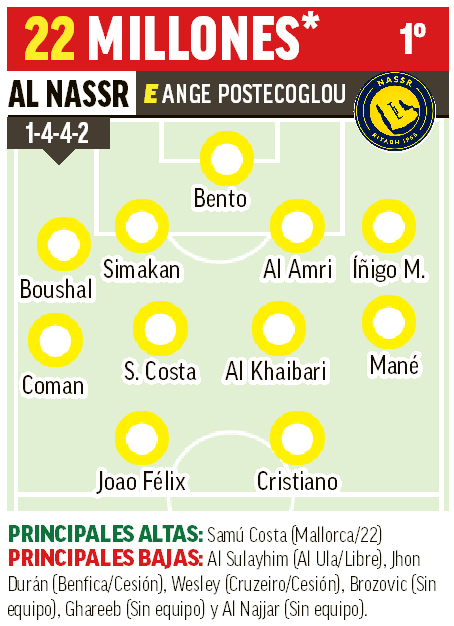 Once tipo Al Nassr 26-27