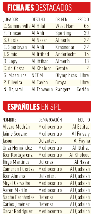 Fichajes destacados y españoles en la SPL