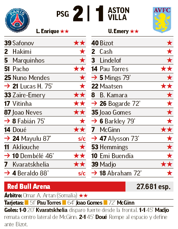 PSG-Aston Villa