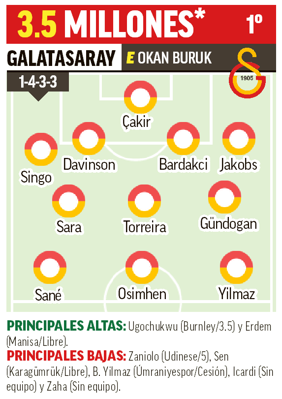 Once tipo Galatasaray 26-27