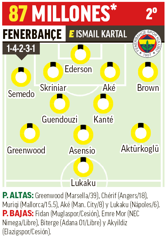 Once tipo Fenerbahçe 26-27