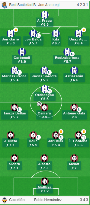 Así se ven las notas en los campos de los directos