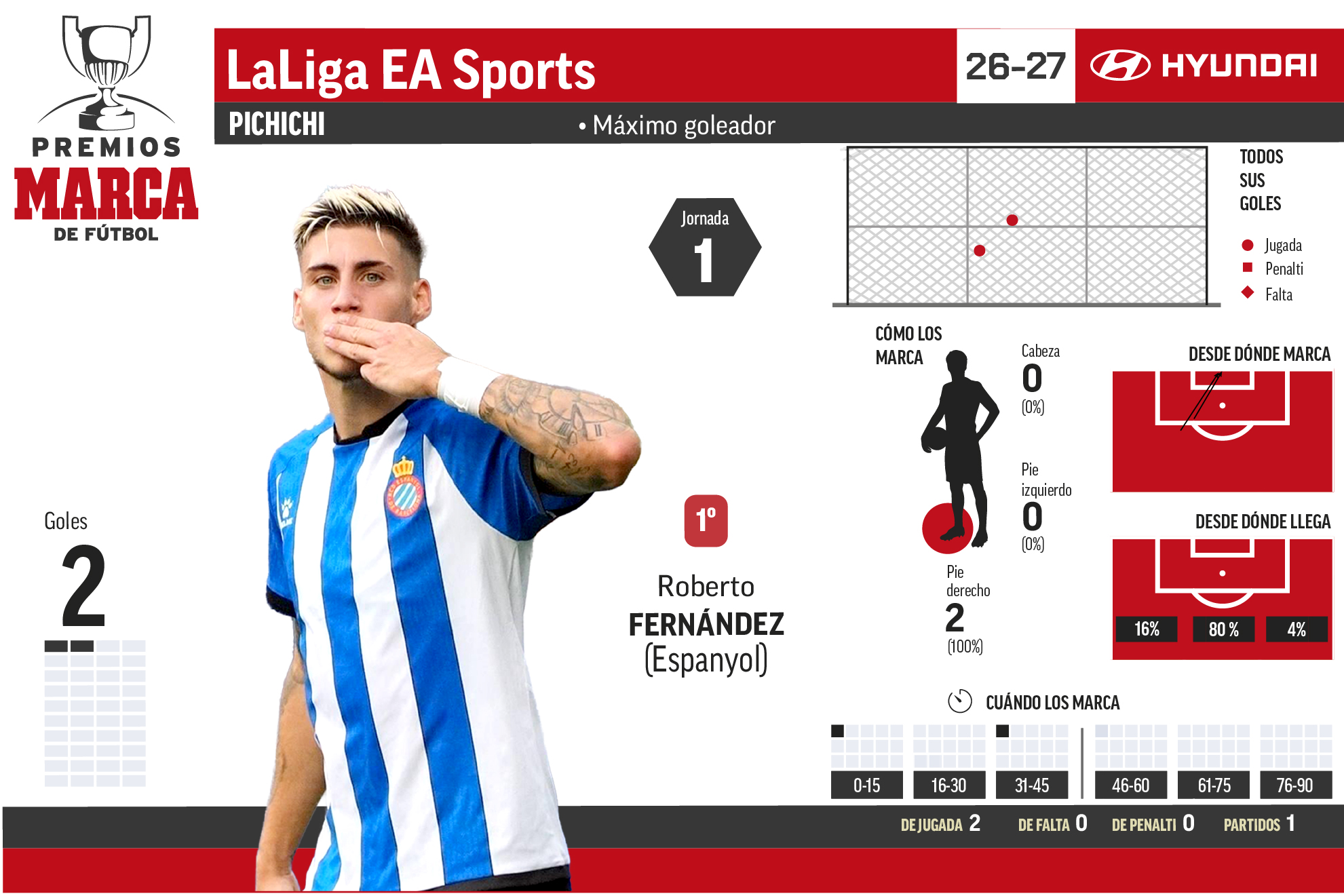 Premios MARCA.01.Jornada 1.Temporada 2026-27