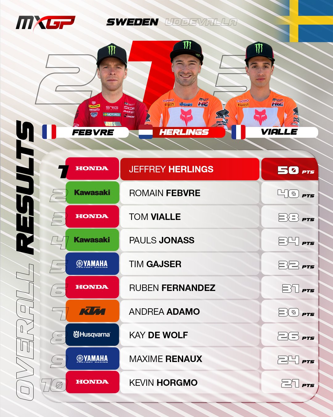 MXGP de Suecia.