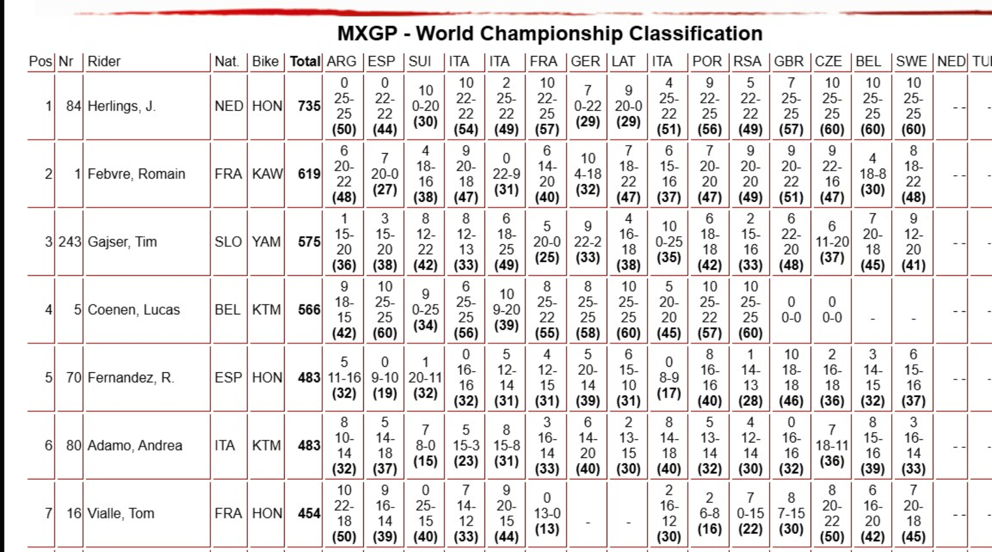 Así va MXGP 2026.