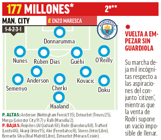 Man. City 26-27