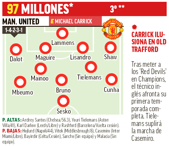 Man. United 26-27