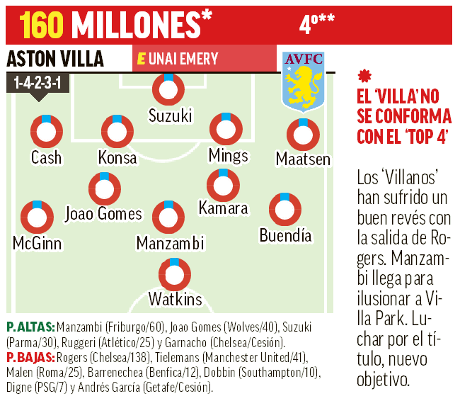 Aston Villa 26-27