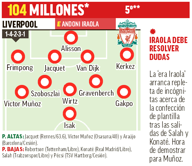 Liverpool 26-27