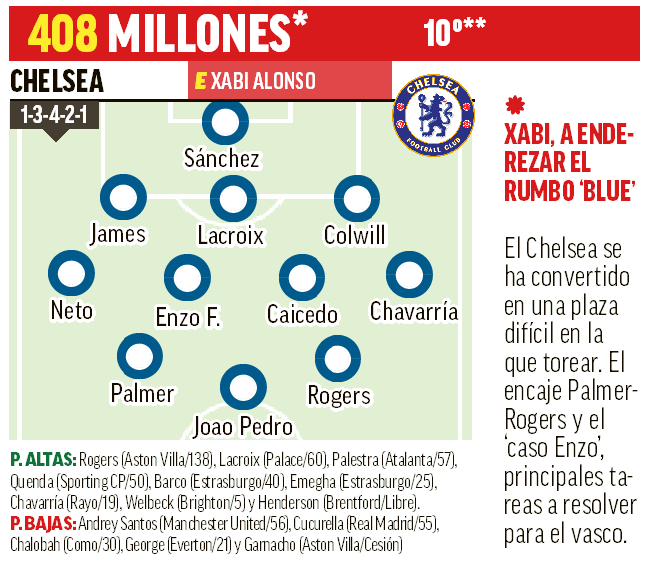Chelsea 26-27