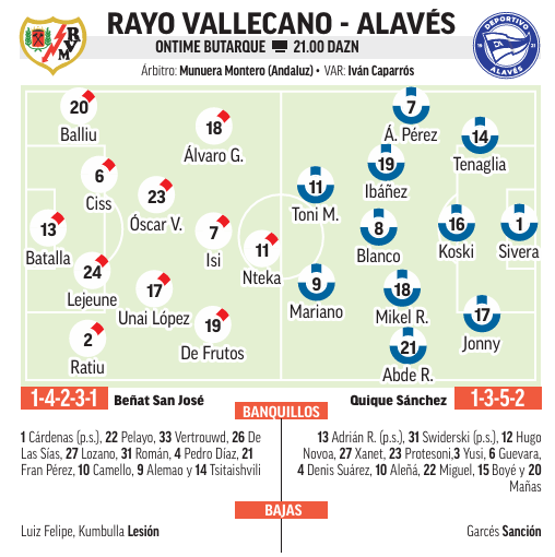 rayo vallecano 8211 alav233s cercare un premio nell8217esilio anteprima analisi previsione e previsione da Justcalcio.com rayo vallecano 8211 alav233s cercare un premio nell8217esilio anteprima analisi previsione e previsione