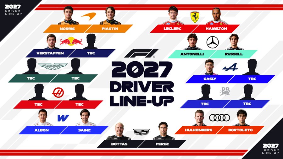 Parrilla de 2027, según la web oficial de la F1. F1.com
