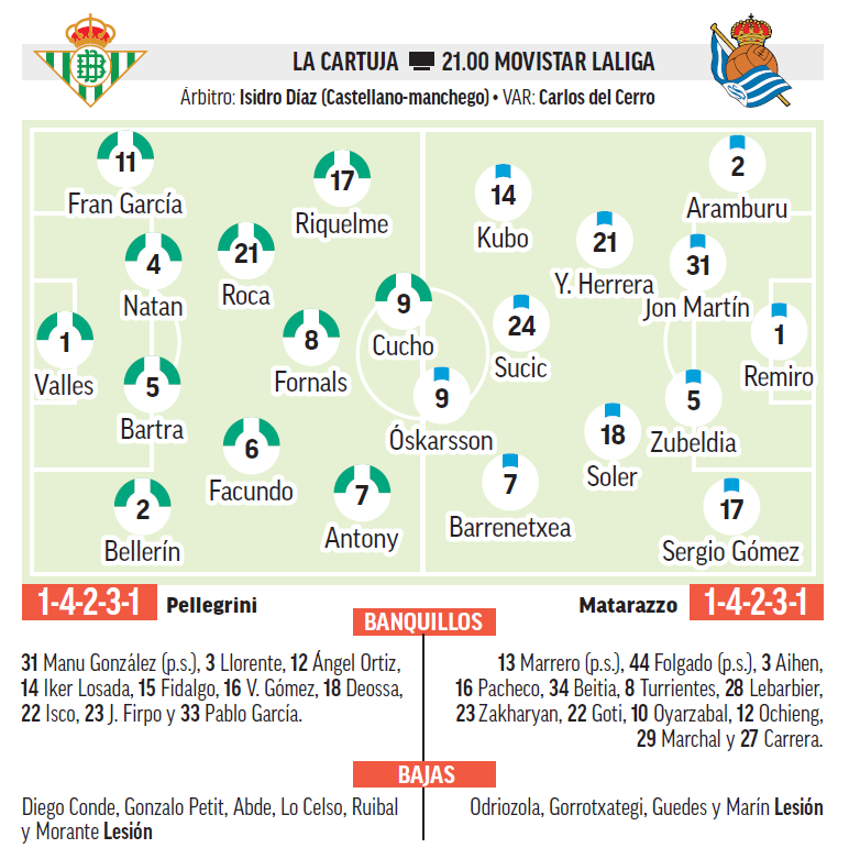 betis 8211 real sociedad nemici classici anteprima analisi previsione e previsione da Justcalcio.com betis 8211 real sociedad nemici classici anteprima analisi previsione e previsione