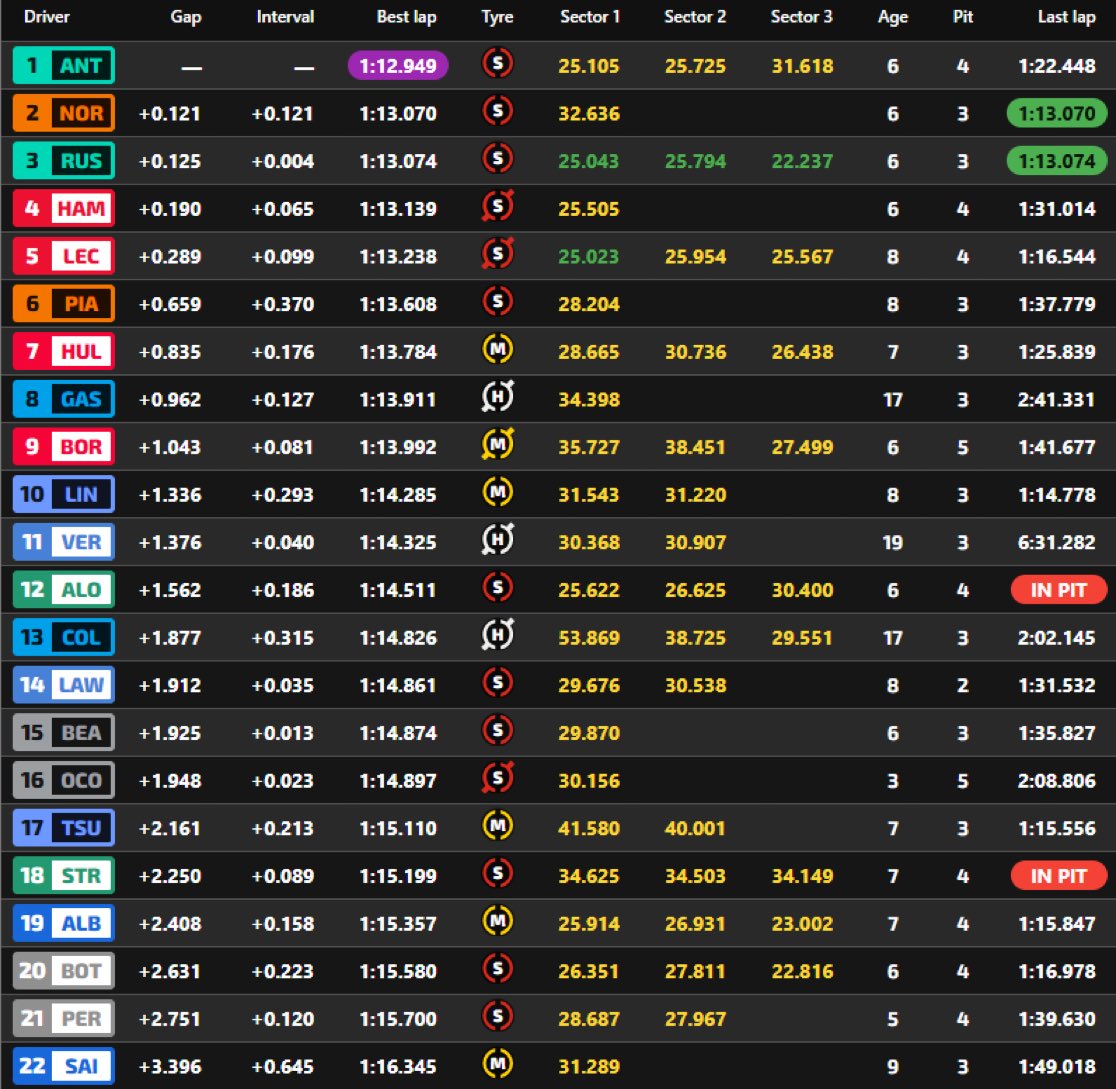 FP1 Zandvoort.