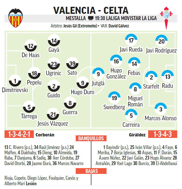 valencia celta anteprima tra dubbi e speranze anteprima analisi previsione e previsione da Justcalcio.com valencia celta anteprima tra dubbi e speranze anteprima analisi previsione e previsione