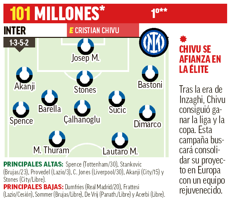 Inter 26-27