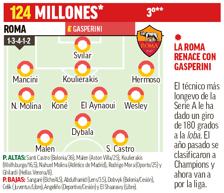 Roma 26-27