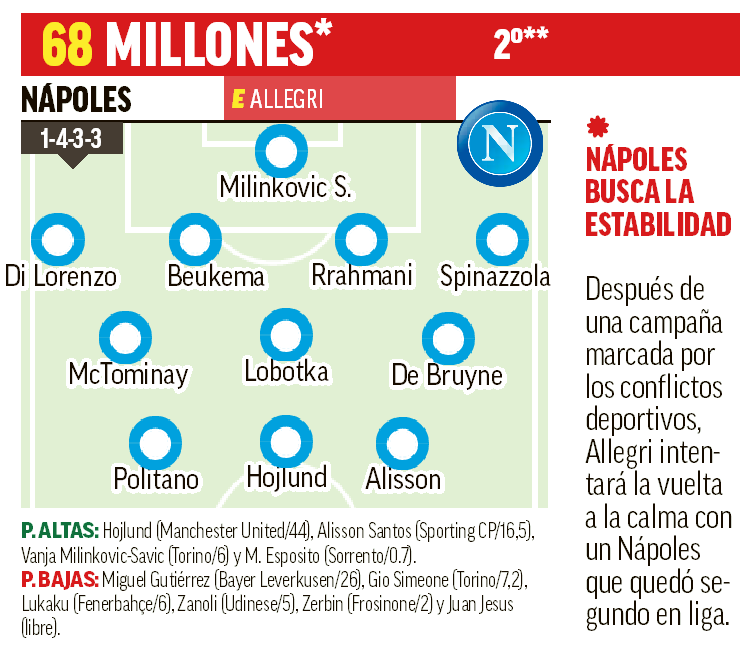 Napoli 26-27