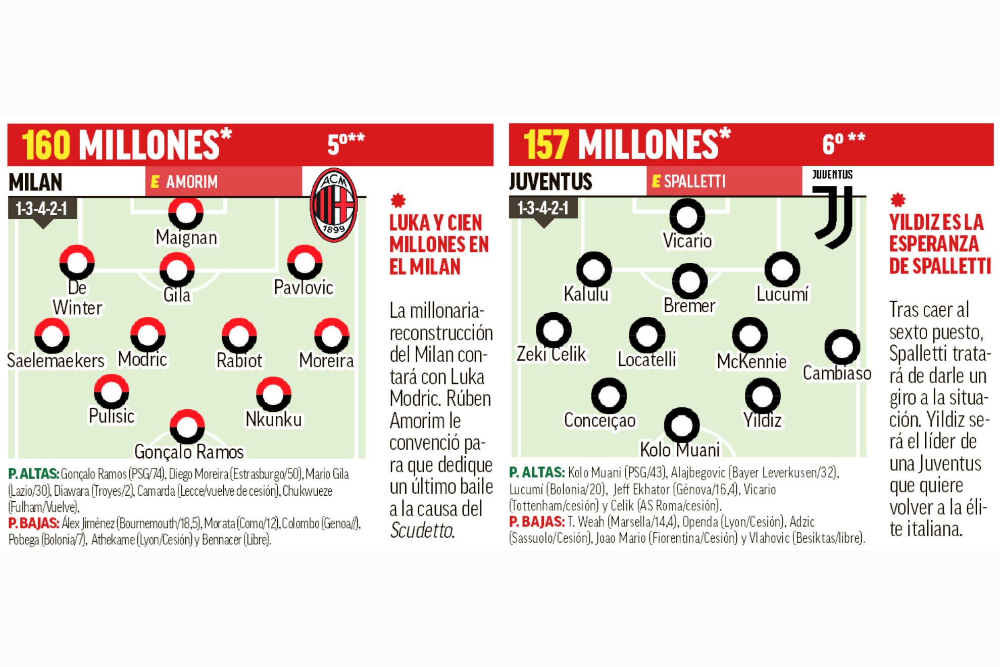 Milan e Juventus 26-27