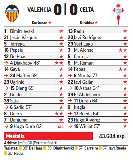 La ficha del partido.