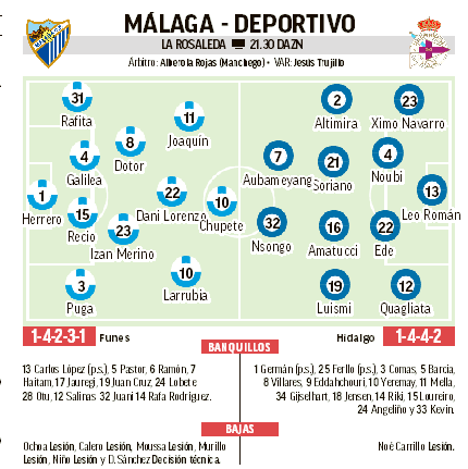 Alineaciones probables