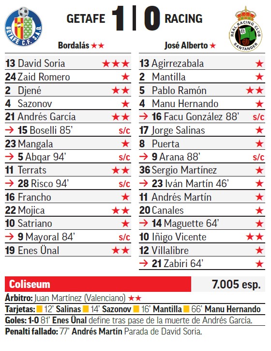 Puntos MARCA Getafe-Racing