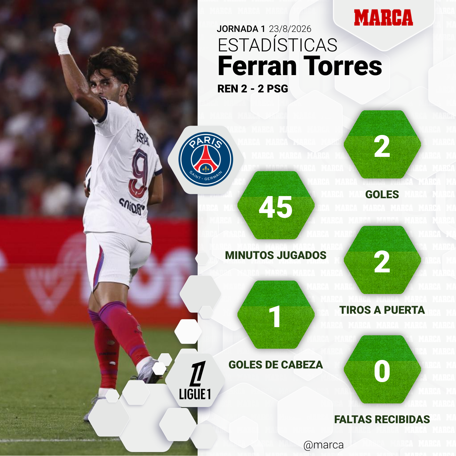 marca-one-player-stats--fc8b0902-f4b0-4633-b736-205583c05d13