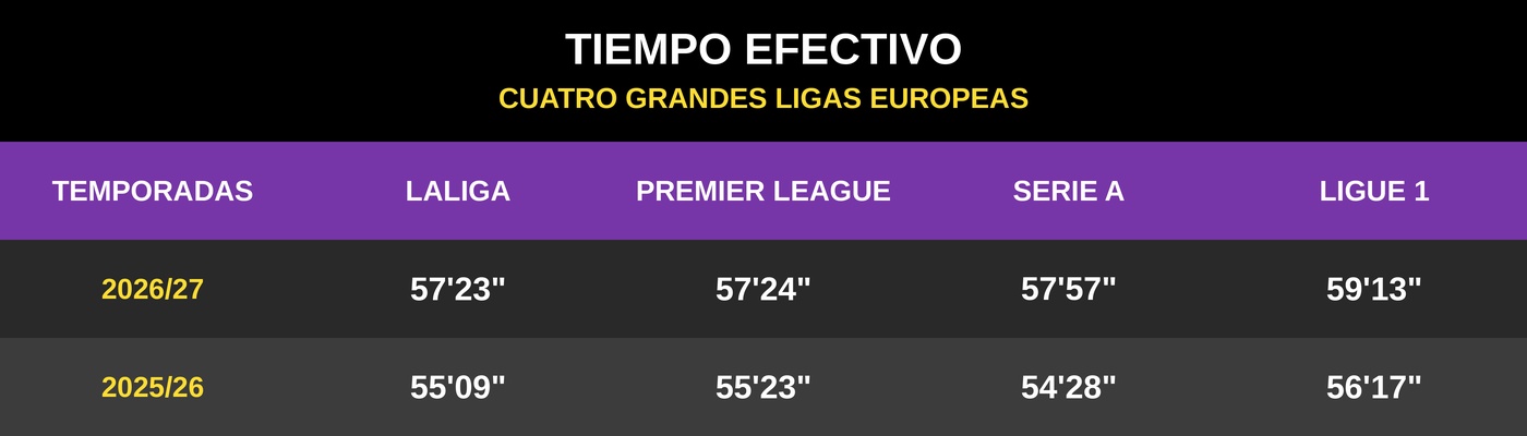 Comparativa por ligas y temporadas