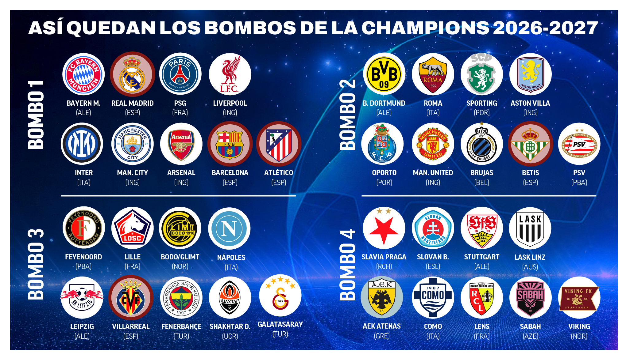 Bombos del sorteo