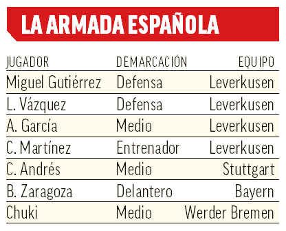 Jugadores españoles Bundesliga 26-27