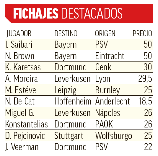 Fichajes más destacados Bundesliga 26-27