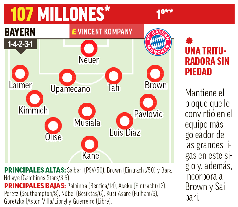 Once Bayern 26-27