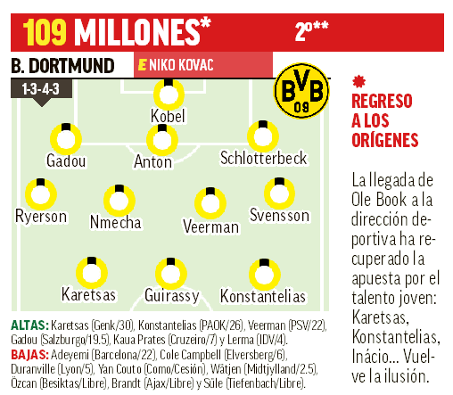 Borussia Dortmund 26-27