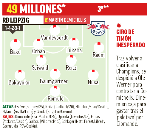 RB Leipzig 26-27