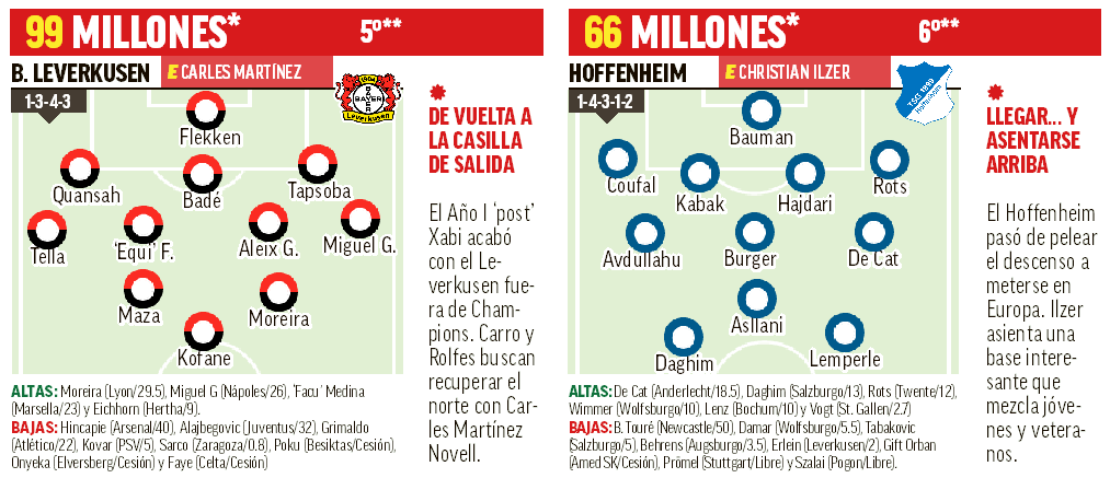 Leverkusen y Hoffenheim 26-27