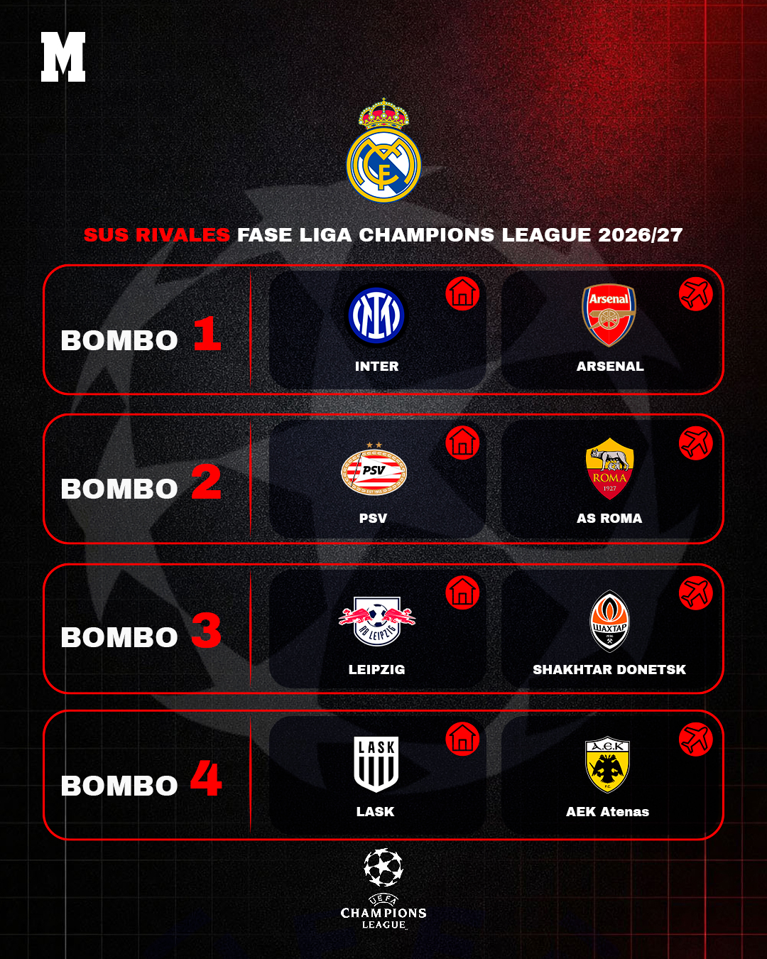 Partidos del Real Madrid Champions (Copa de Europa) 2026/2027 (Goles en Tiempo de Juego COPE) (Horarios) (Escuchar o descargar) Partidos del Real Madrid Champions (Copa de Europa) 2026/2027 (Goles en Tiempo de Juego COPE) (Horarios) (Escuchar o descargar)