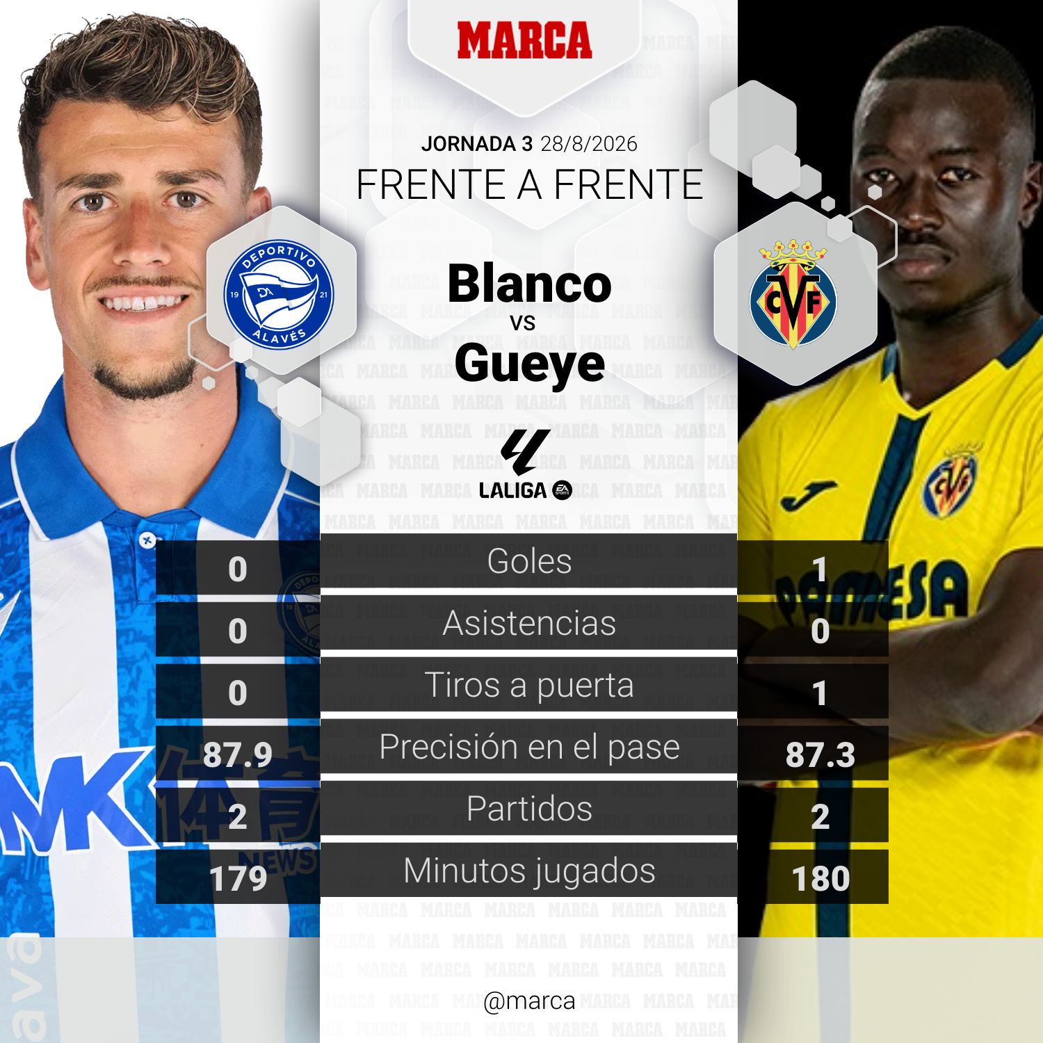 marca-player-comparison--6145260b-63b4-4273-b0b9-6e722d228c1a