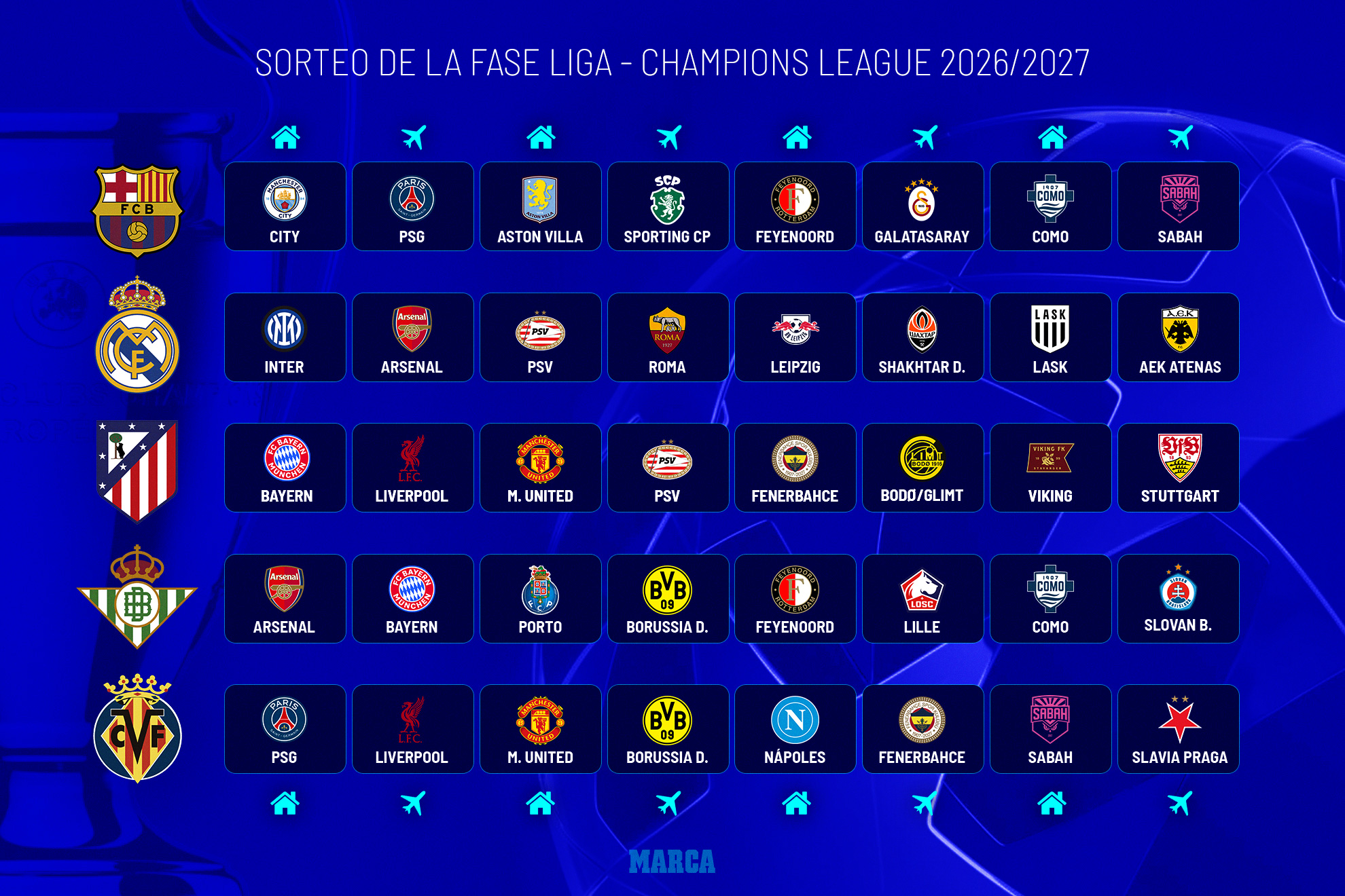 Así queda el sorteo de la fase liga de Champions
