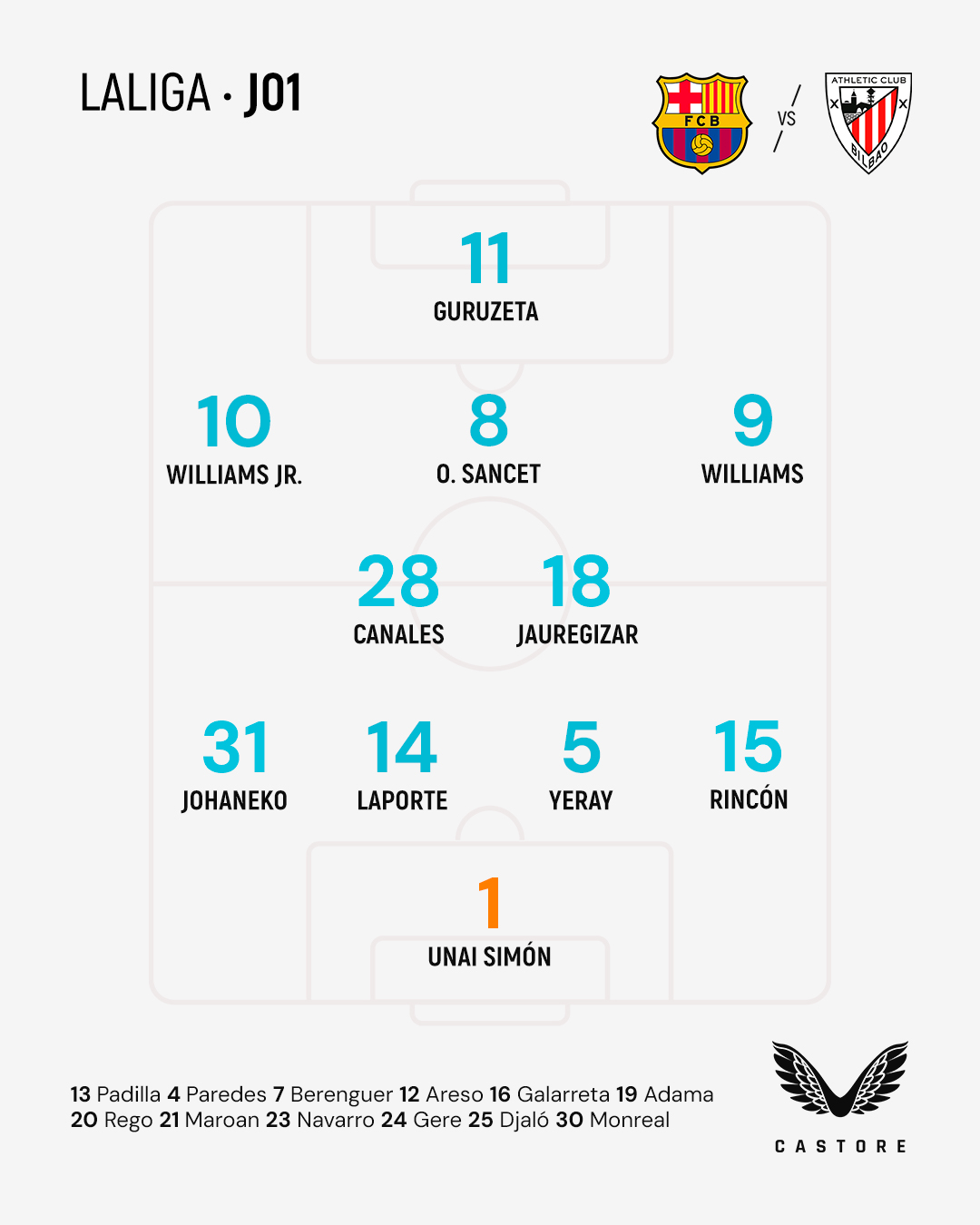 Alineación del Athletic frente al Barcelona.