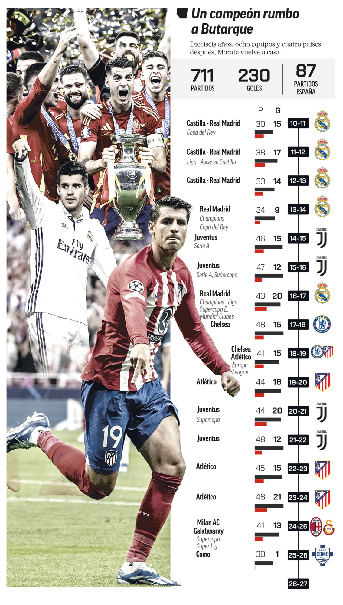 193lvaro morata nuovo giocatore del legan233s da Justcalcio.com 193lvaro morata nuovo giocatore del legan233s