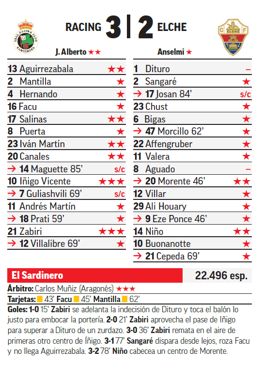 La ficha del partido.