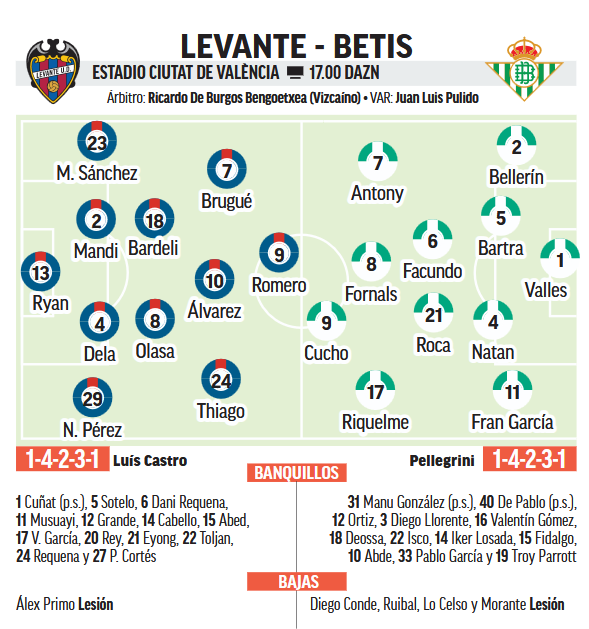 Levante-Betis