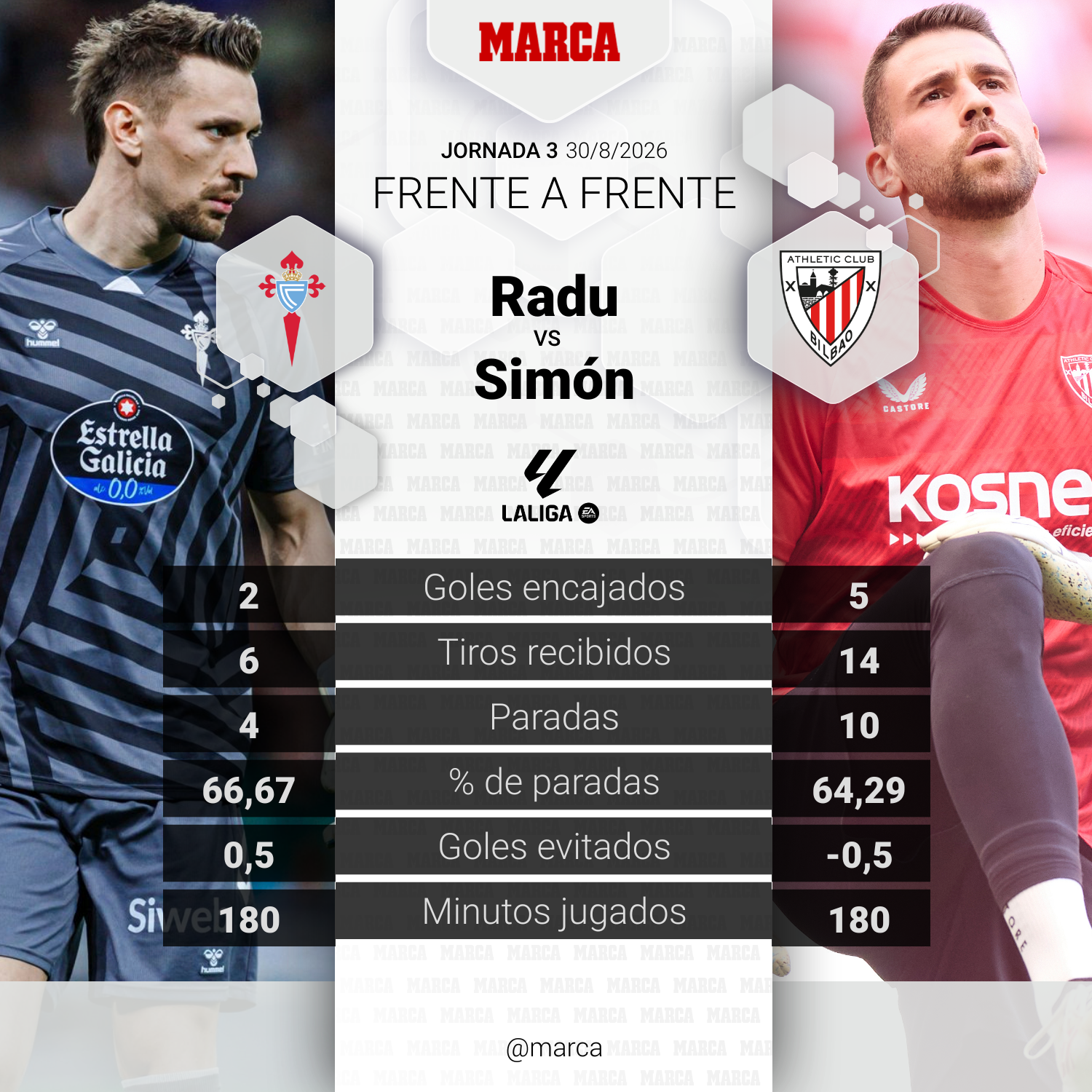 Radu vs Unai Simón