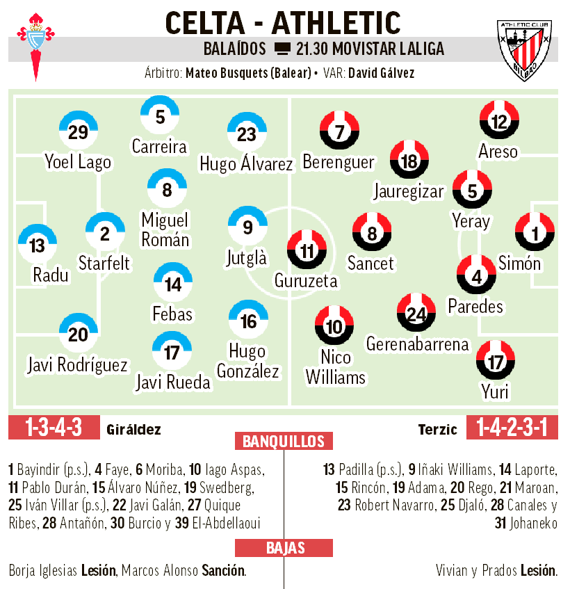 Posibles onces