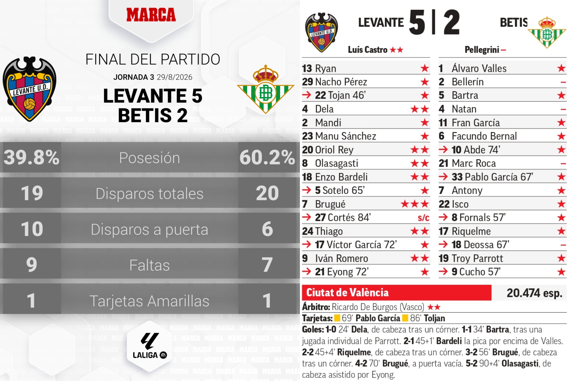 Muy mala jornada para los chilenos en España: golearon al Betis y perdio el Sevilla (Videos) 6 6a9314d4f11d4