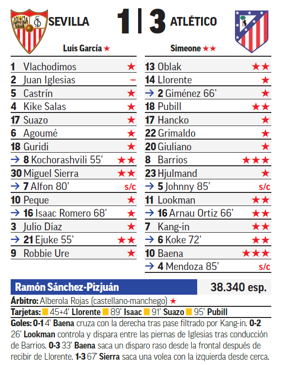 Muy mala jornada para los chilenos en España: golearon al Betis y perdio el Sevilla (Videos) 5 6a93550799f47