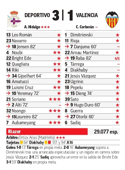 La ficha del partido. MARCA