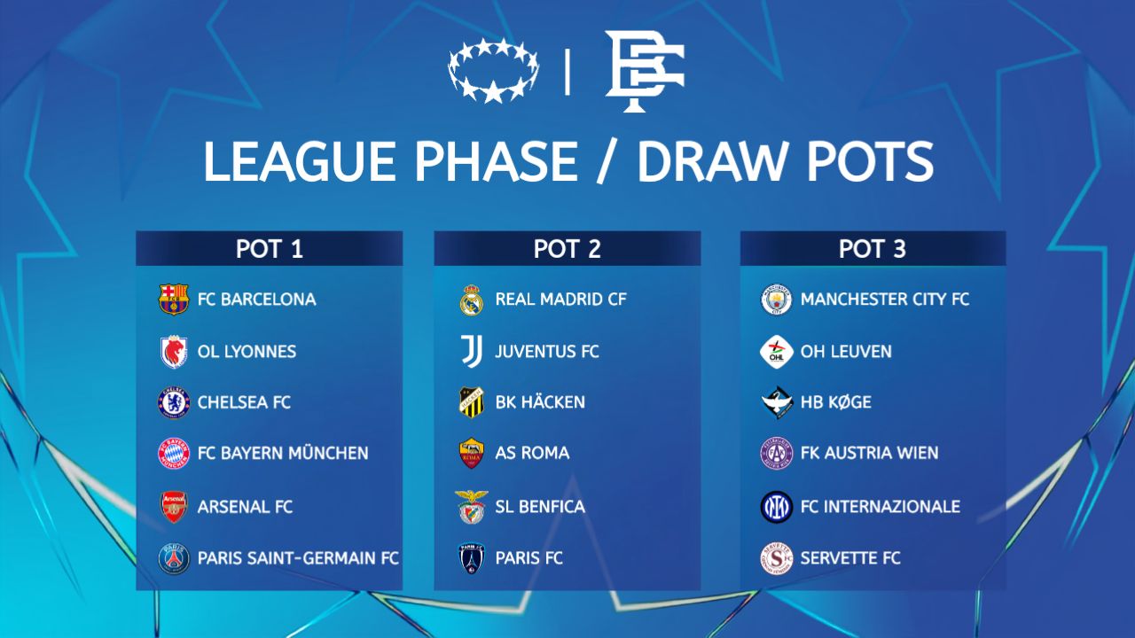 Bombos UWCL para la Fase Liga